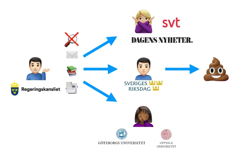 En visualisering av problemet med att regeringen producerar data av låg kvalitet